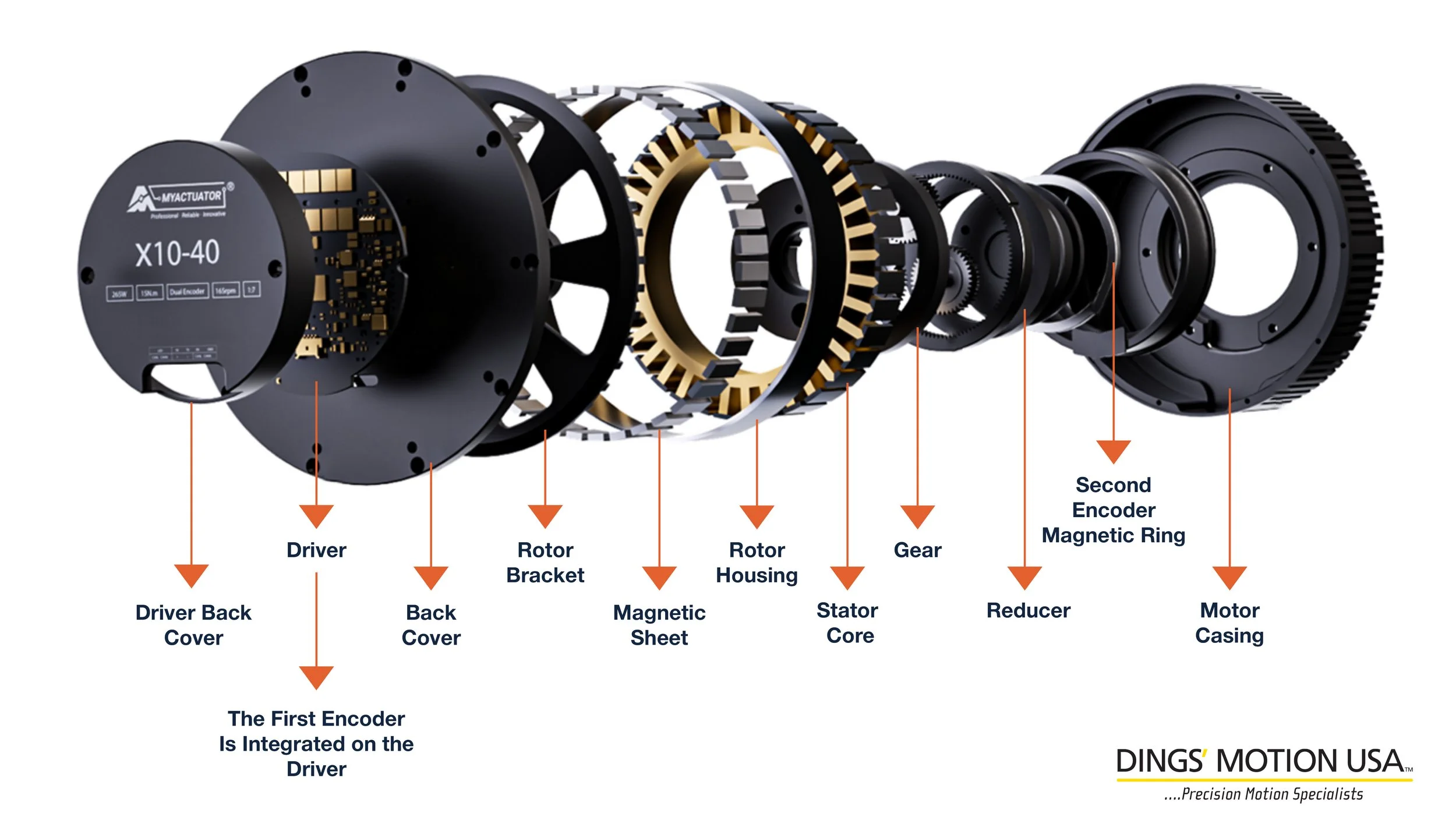 RMD-X Series — Dings Motion USA
